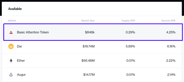 CompoundAvailableTokens