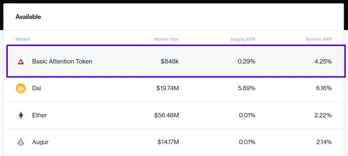 CompoundAvailableTokens