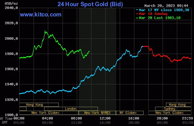 Spot Gold - March 20, 2023