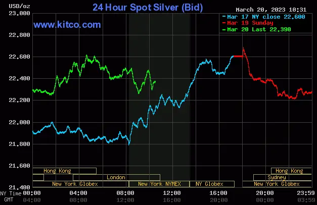 Spot Silver - March 20, 2023