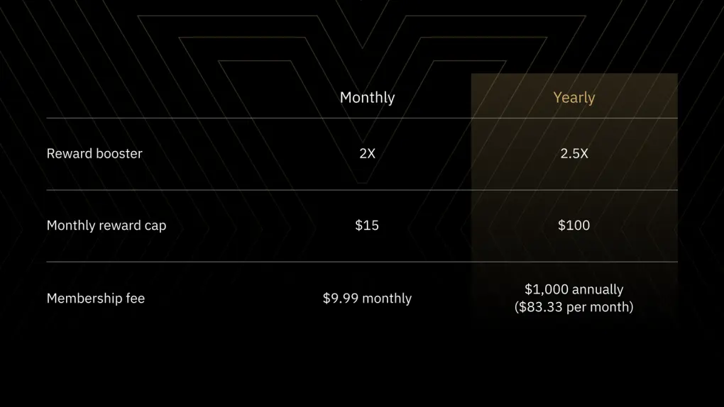 cakeELITE pay2earn