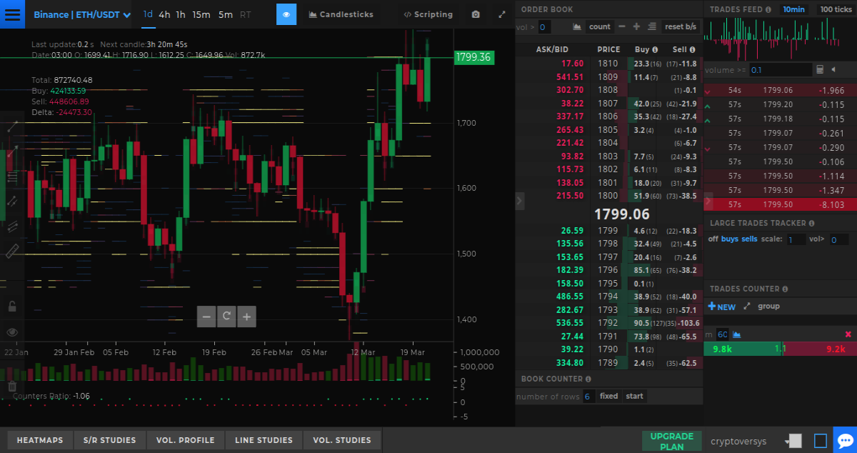 TensorCharts