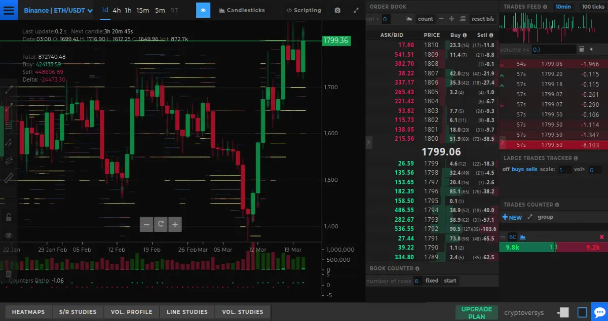 TensorCharts