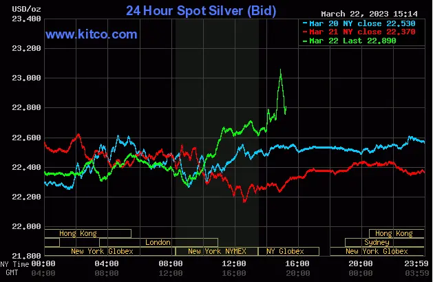 Wed. March 22, 2023 - Spot Silver Price