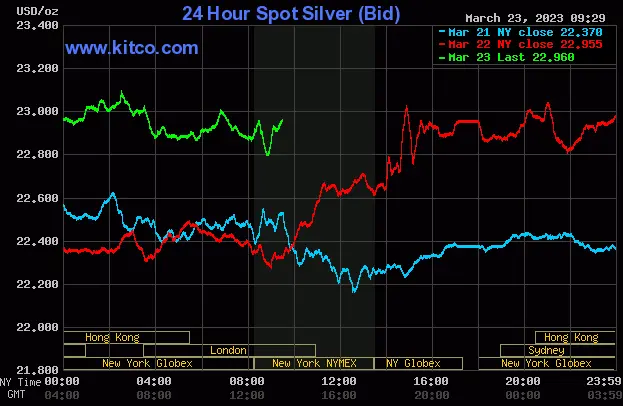 Spot Silver - March 23, 2023