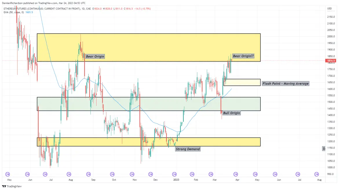 Ethereum Trading Plan