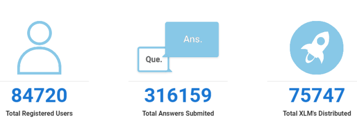 Masmic statistics