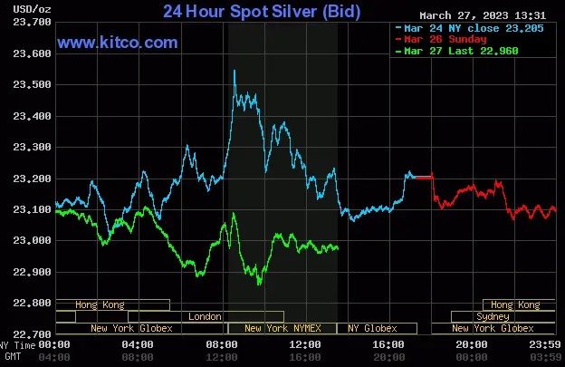 Spot Silver - March 27, 2023