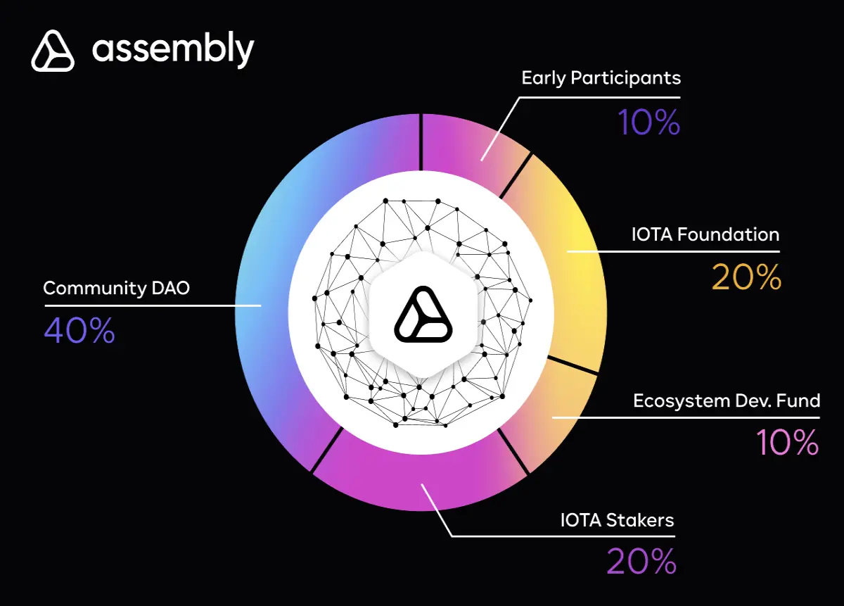 Assembly