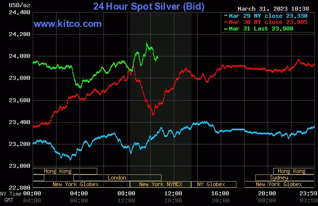 Spot Silver - March 31, 2023