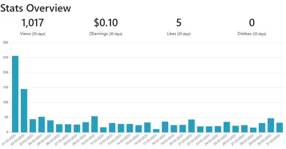 March 2023 - views stats