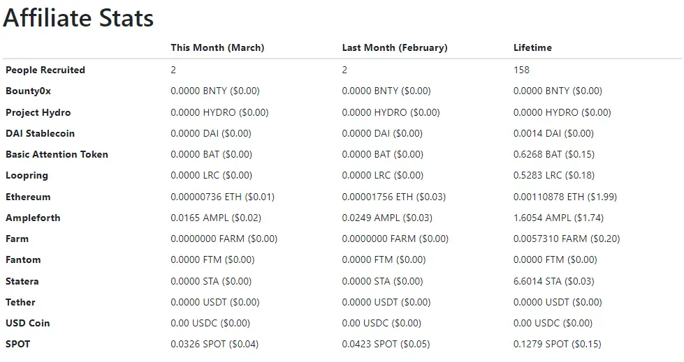 affiliate earning stats March 2023