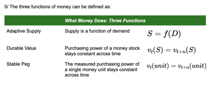 Buttonwood three functions of money