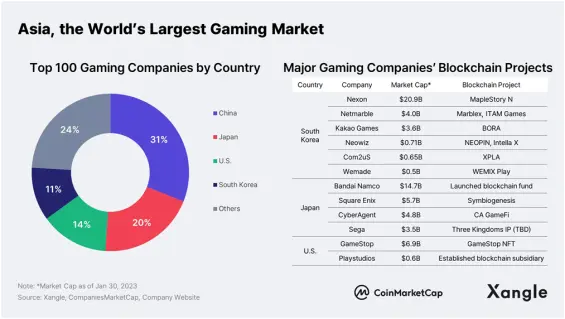 web3 gaming
