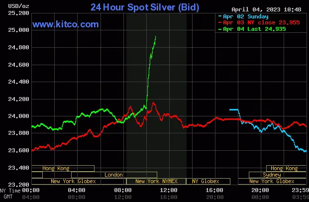 Spot Silver - April 4, 2023