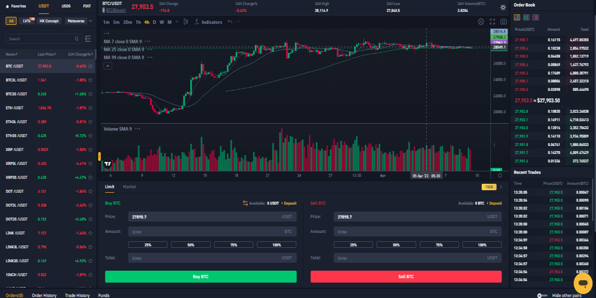 Spot Trading Classic View
