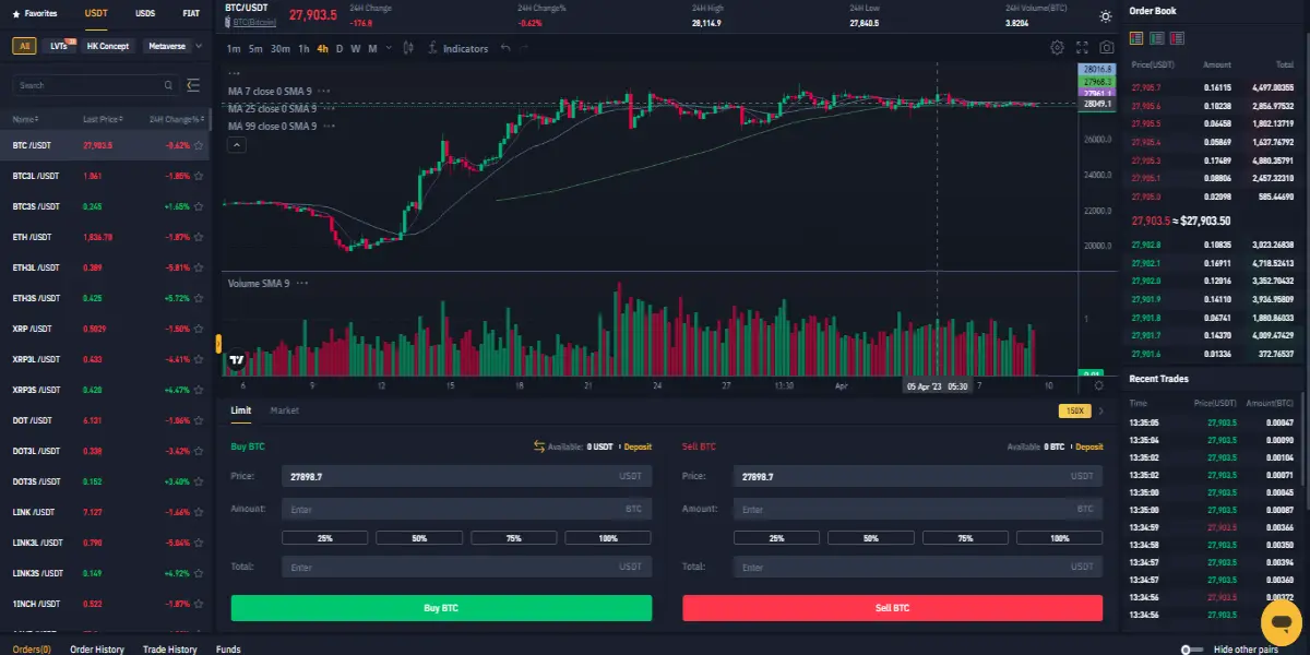 Spot Trading Classic View
