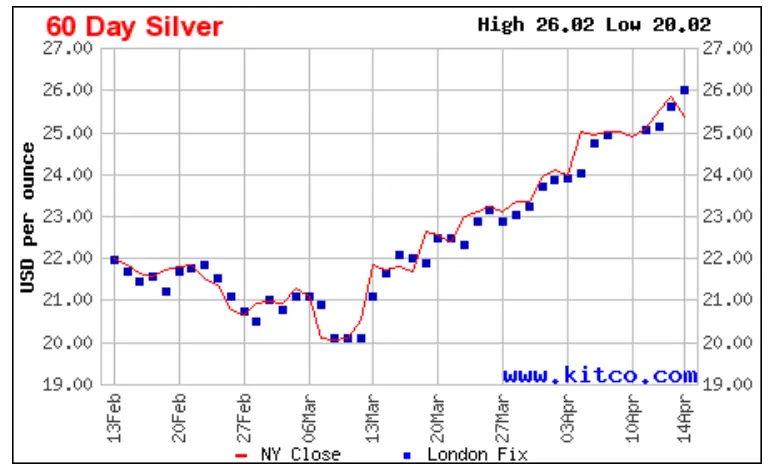 60 Day Silver ending April 17, 2023