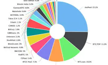 Mining Pools