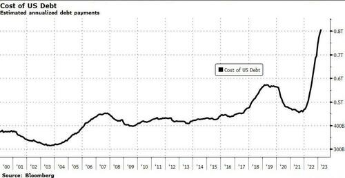debt spiral