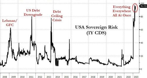 usa 5 yr cds