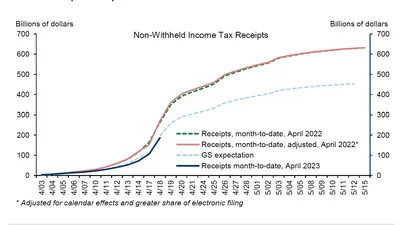 tax receipts 2023