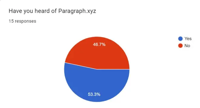 Paragraph