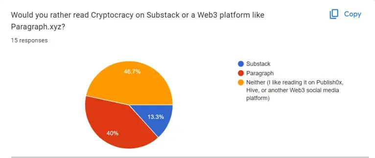 Paragraph Substack