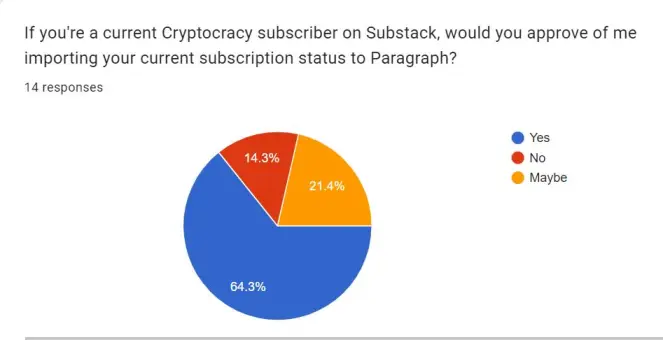 Substack Paragraph