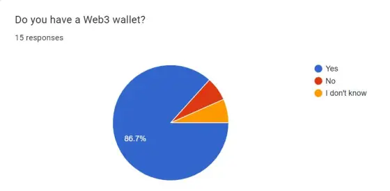 Web3 wallet