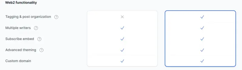 Paragraph Substack Web2