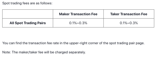 Spot trading fee structure