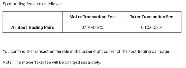 Spot trading fee structure