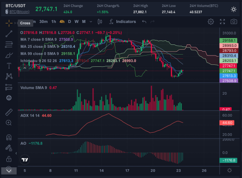 Trading analysis