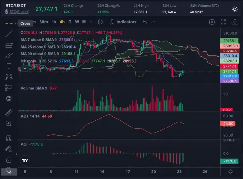 Trading analysis