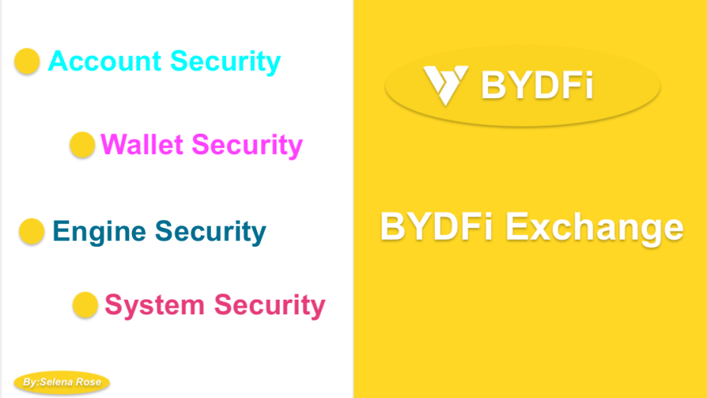 🌸Happy 3rd Anniversary BYDFi!🌸