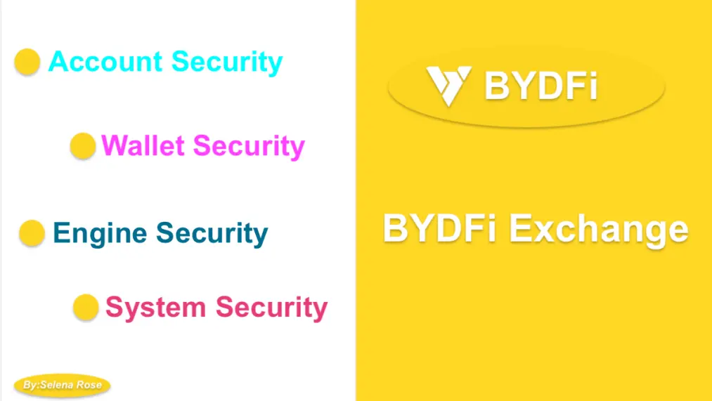 🌸Happy 3rd Anniversary BYDFi!🌸