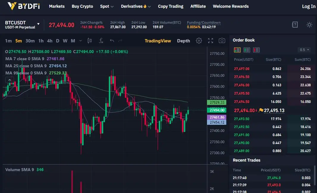 BYDFi Trading Platform