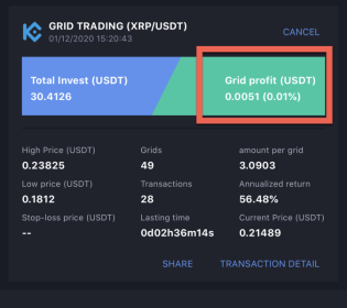 Grid Profit vs Fees