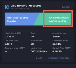 Grid Profit vs Fees