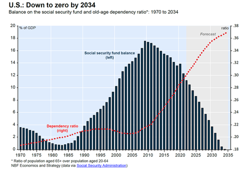 social security how will we fund it