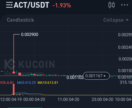 ACT/USDT KUCOIN CHART VIEW 19TH OF APRIL
