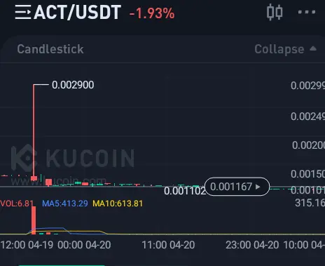 ACT/USDT KUCOIN CHART VIEW 19TH OF APRIL
