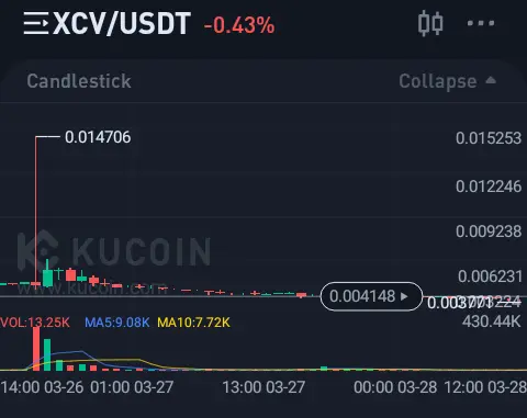 Crypto VIP Signal pump and dumb call: The coin we have picked for today's Mega Bull Call is: XCV