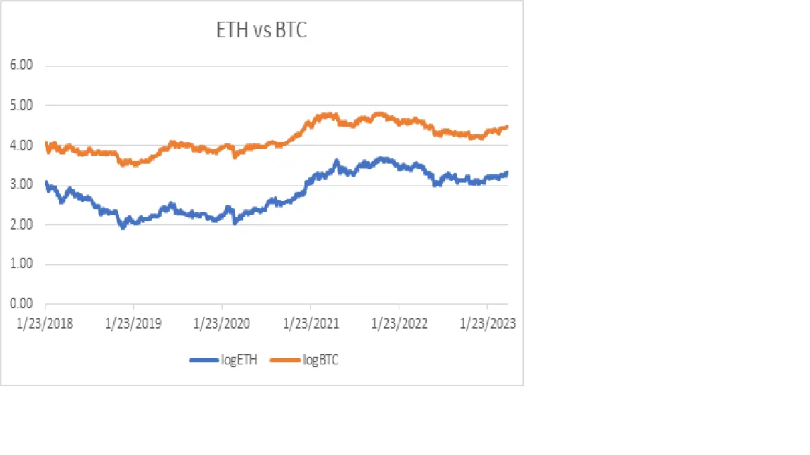 eth_btc