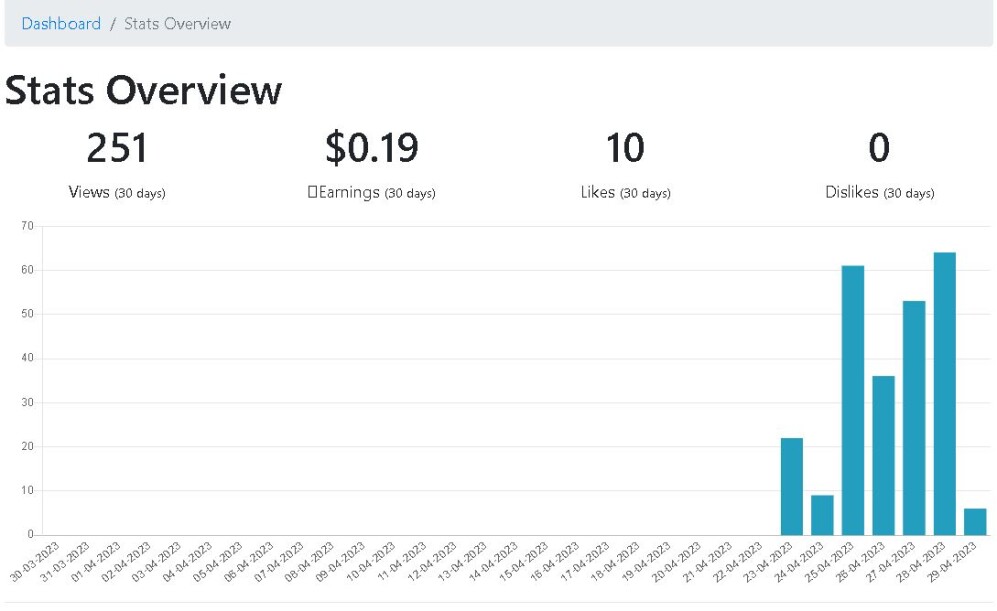 april 2023 publish0x income report