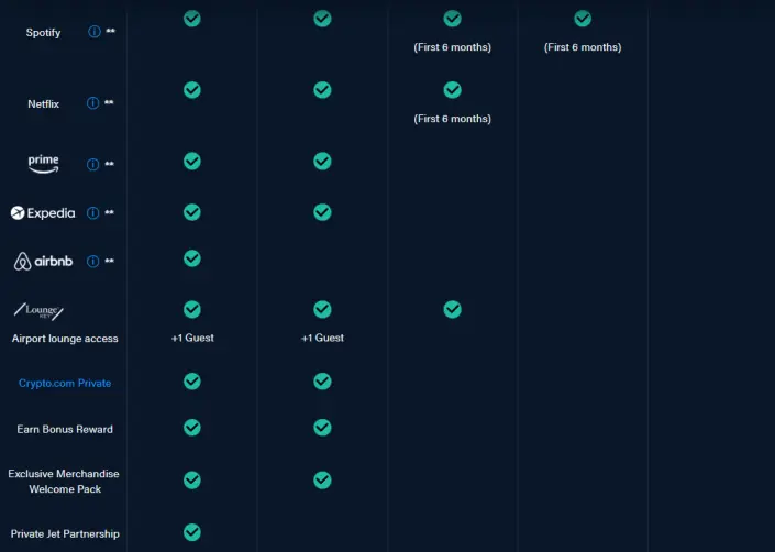 rewards tarjetas crypto.com