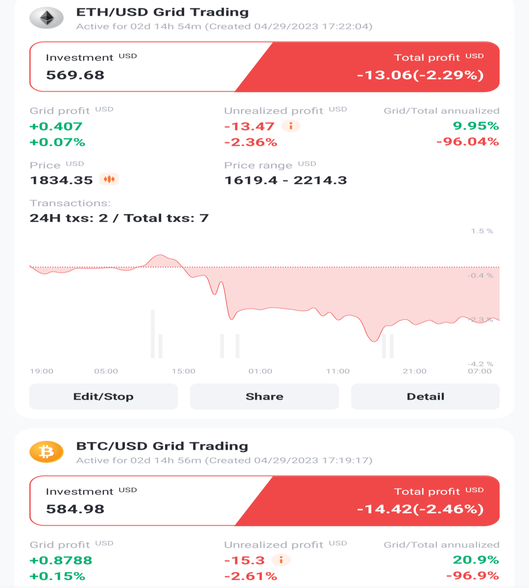 Pionex trading bots