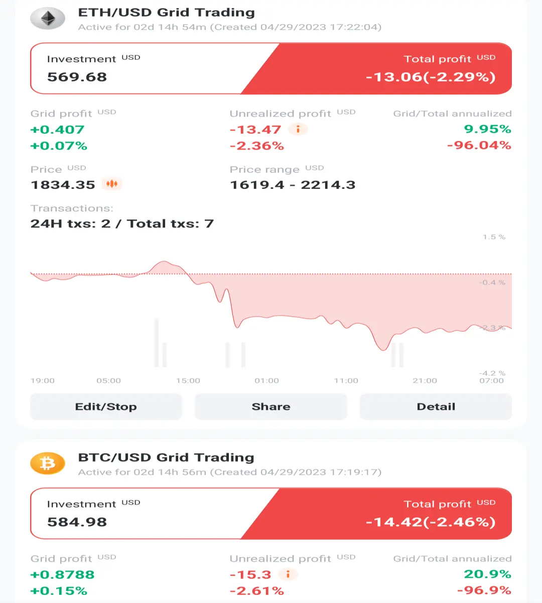 Pionex trading bots