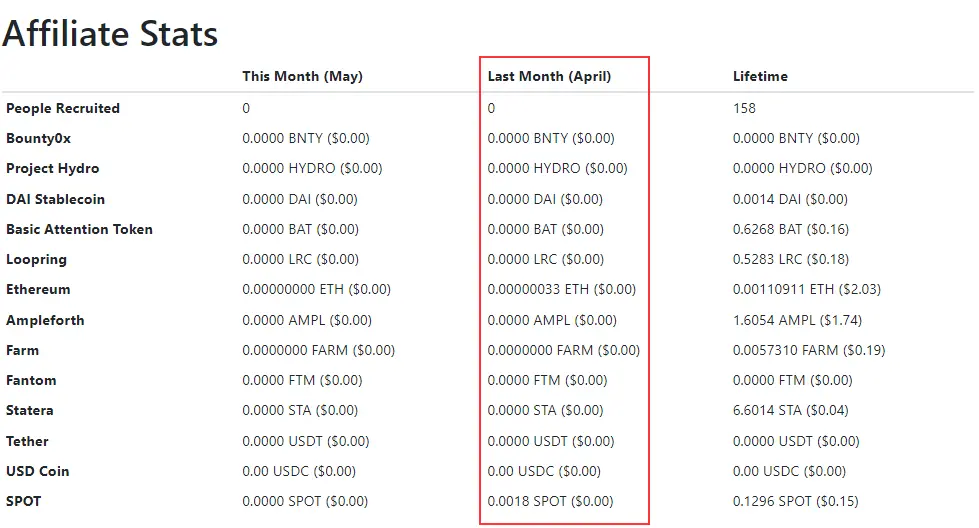 affiliate earning stats April 2023